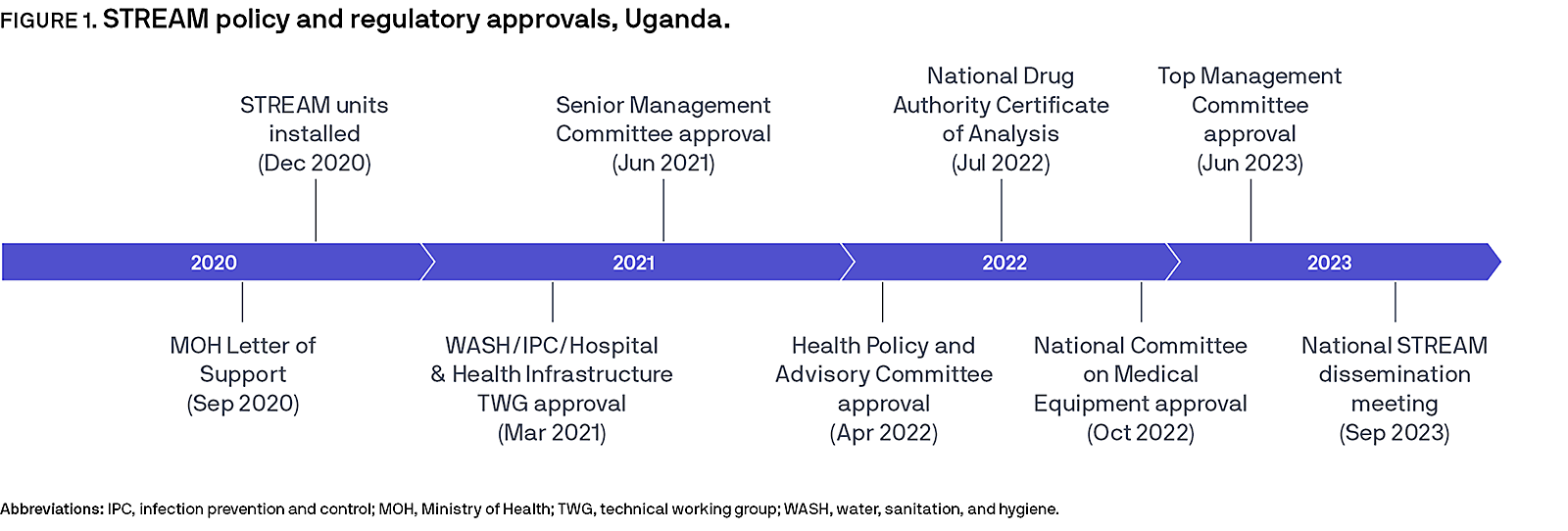 Figure 1. Uganda