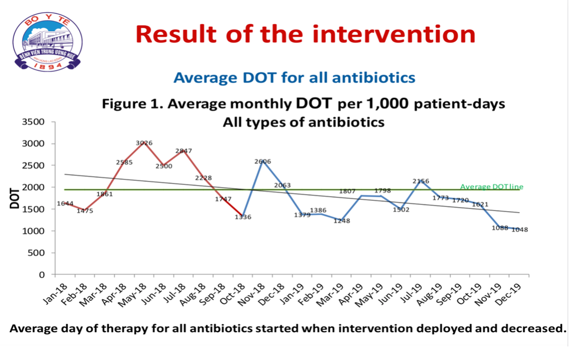 Infographic courtesy of Hue Central Hospital.