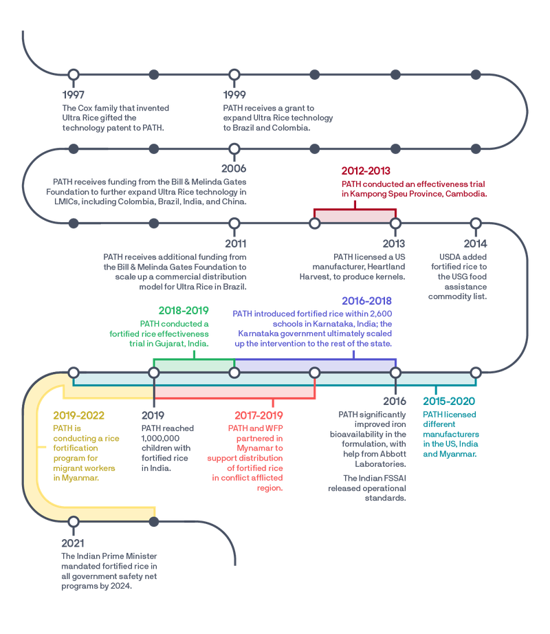 Timeline_1200px